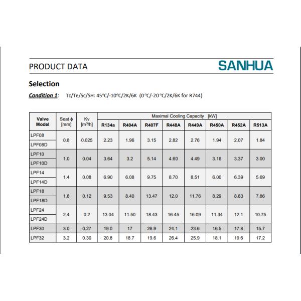 SANHUA Electronic Expansion Valve LPF08-001 Refrigeration Compressor Parts