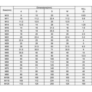 Marine Hardware Forged Shackles For General Lifting Purposes