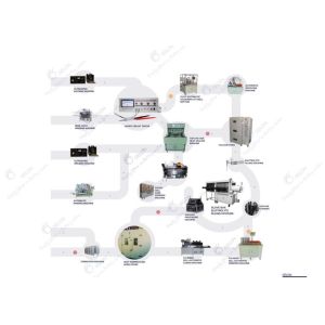 Lithium ion Pouch Cell Pilot Line