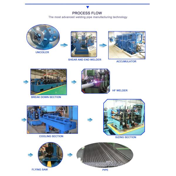 High Frequency Welded Pipe Mill 21-63mm Diameter ERW Stainless Steel