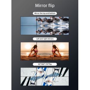 HDMI Interface Video Wall Controller with 15 X HDMI Output Interface and RS232