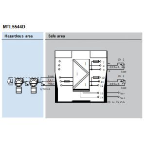 MTL5544D 24V Repeater Power Supply for HART Transmitters
