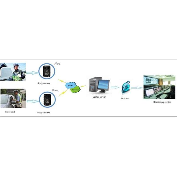 LTE 3G / 4G Wireless Live steaming Police Body Cameras For Law Enforcement GPS 32GB