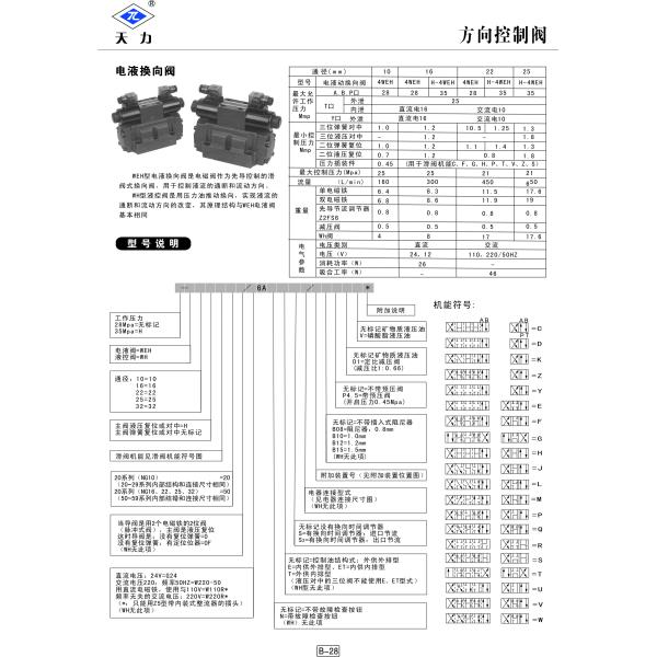 WEH Series Electro Hydraulic Directional Control Valves 4WEH16J For Power Unit