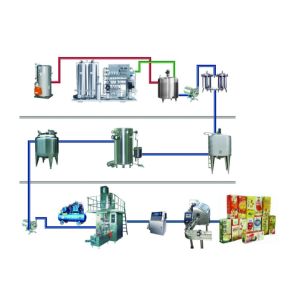 Beverage Brick Aseptic Carton Filling Machine Pneumatic Aluminum Laminated Roll
