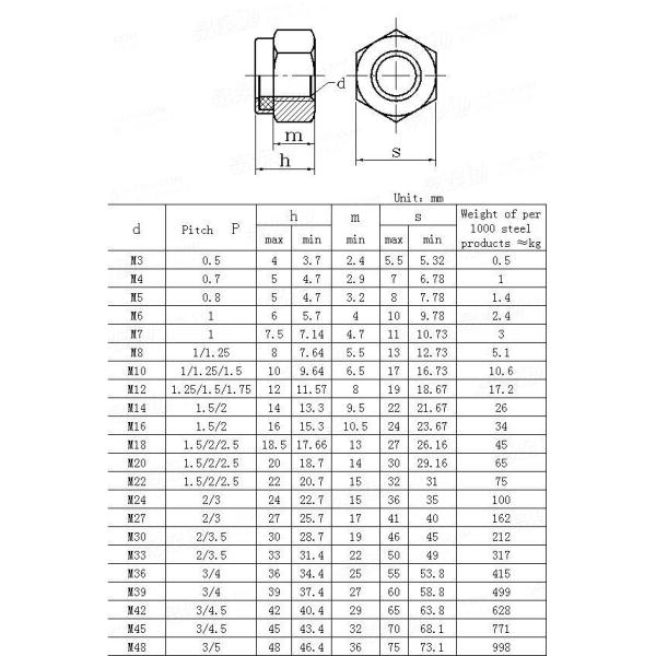 M10-1.0/M10-1.25/M10-1.5 DIN 985 Class 8 Zinc Finish Steel Nylon Insert Lock Nut
