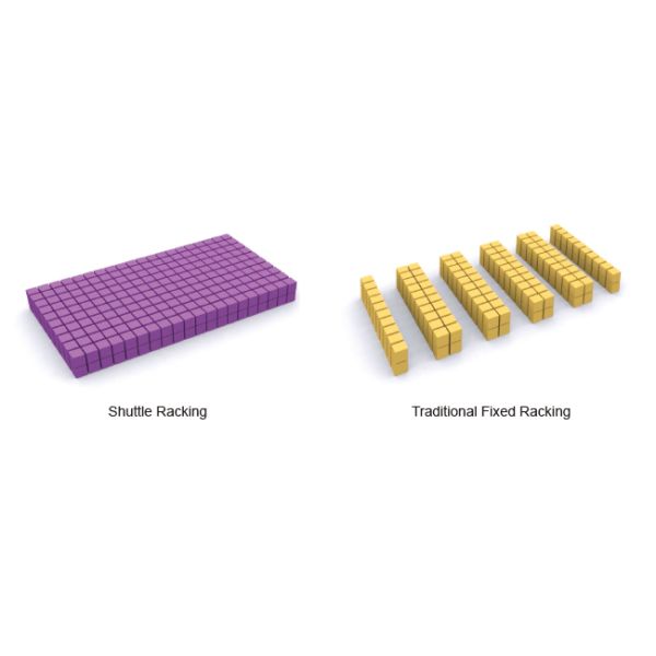 Radio Shuttle Racking Pallet Runner Rack