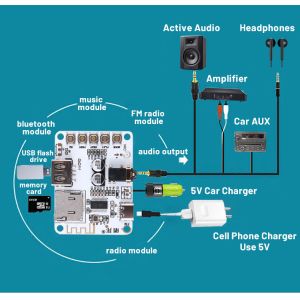 2.0 Channels Private Mold DIY Bluetooth 5.0 Audio Player Decoder Module USB