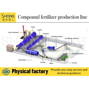 NPK Compound Fertilizer Production Line 3-8mm Granules 380V