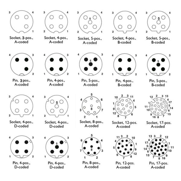 Elbow / Straight M12 Cable Connector Waterproof A B D X Coded 3 - 17 Position Black