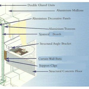 High Temperature Resistant stonewool Fire Insulation Wall Panel 600mm Width