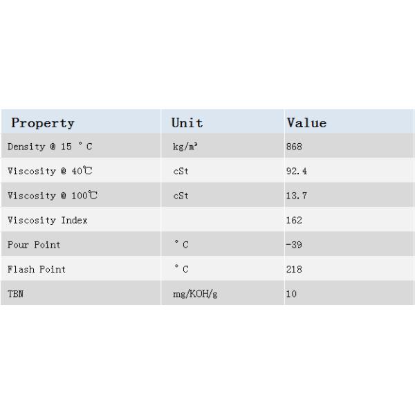 Kinetic Energy CST 10W-40 Passenger Car Engine Oils Shearing Resistant