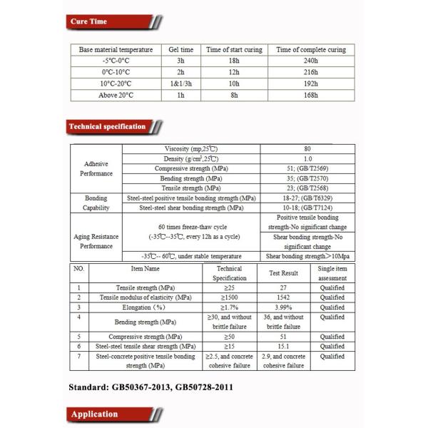Construction Crack Filling Adhesive with Self-adhesive and Chemical Anchor Technology