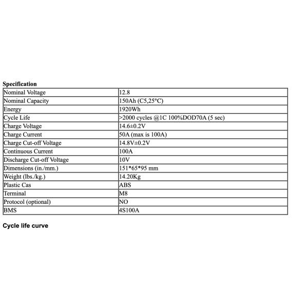 12.8V 150Ah Safety Deep Cycle Lithium-Ion Battery For Solar Storage