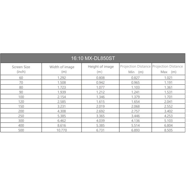 8500 Lumen DLP Laser Projector with Short-Throw Clarity