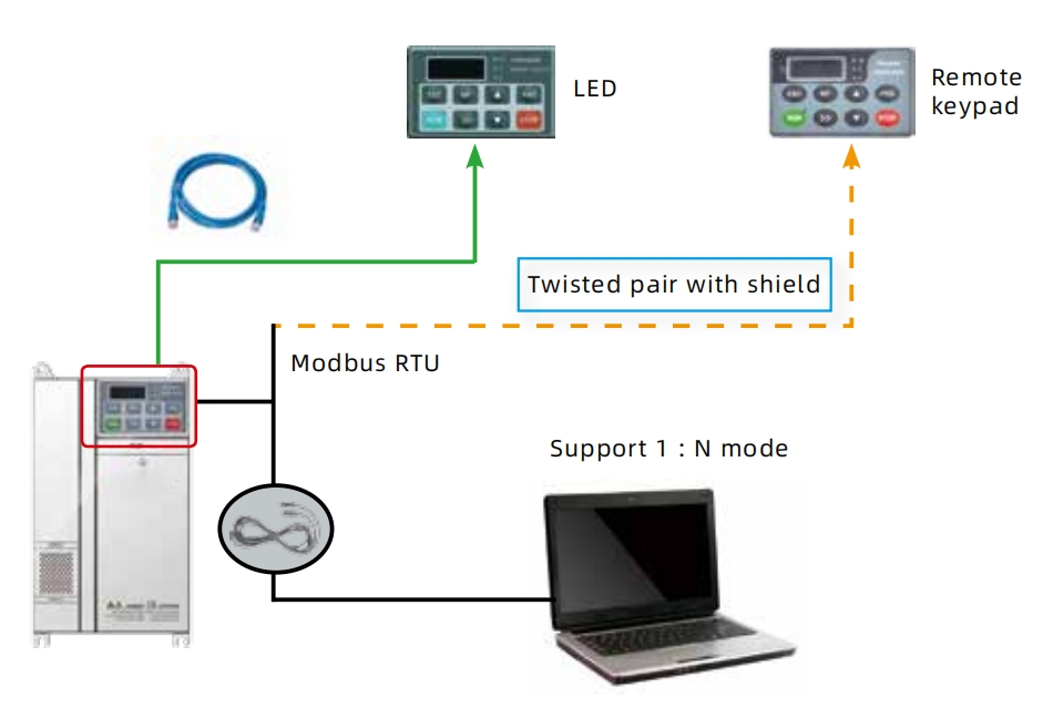 Self Developed IGBT Platform Evaluates Module Design Performance