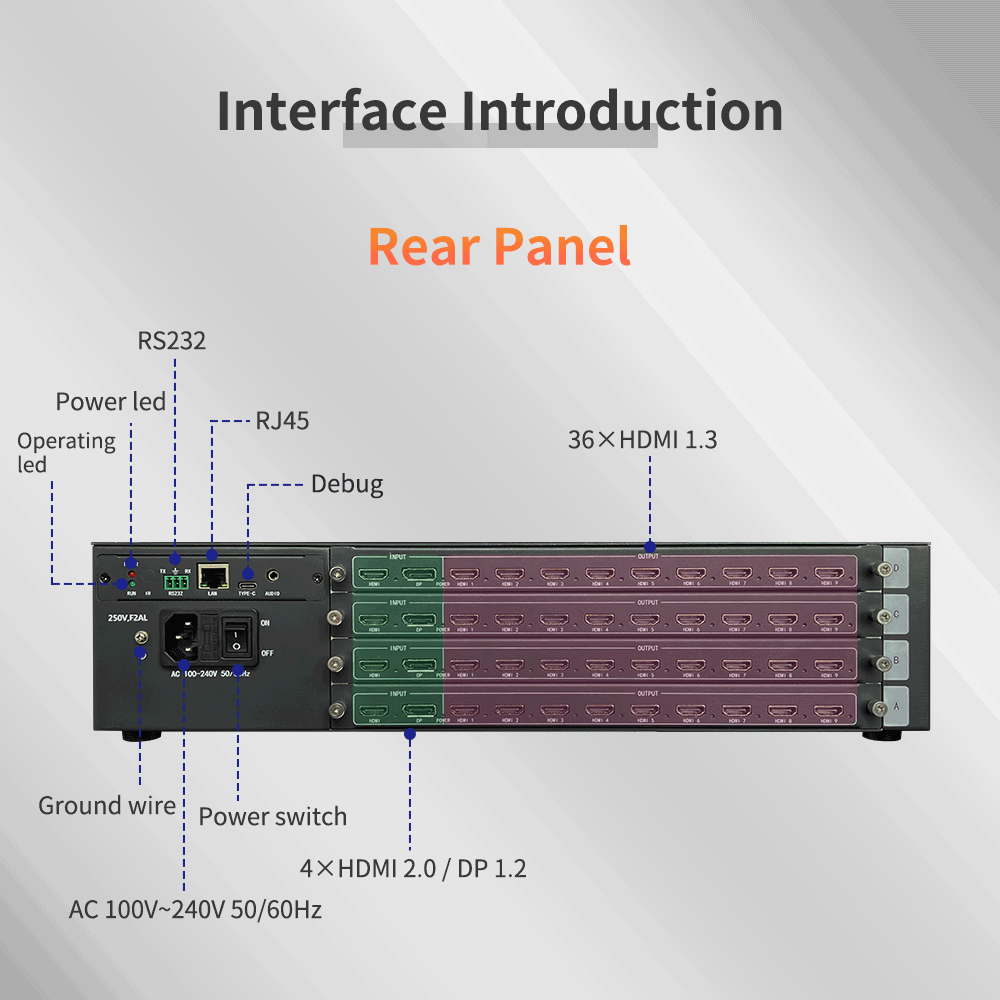 IR Remote Control Interface Video Wall Controller Rack Mountable 2U Input