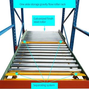 Warehouse Pallet Rolling Storage Racks with 2000-30000mm Depth and 1000-3000mm
