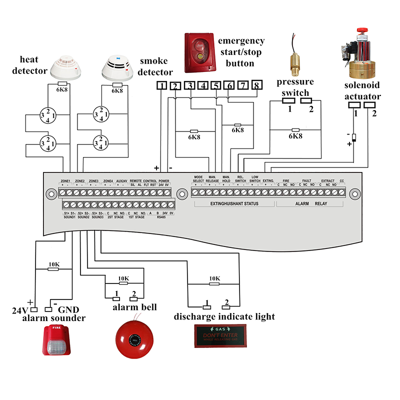 Advanced FM200 Fire System Complete Kit with Detection and Alarm Integration
