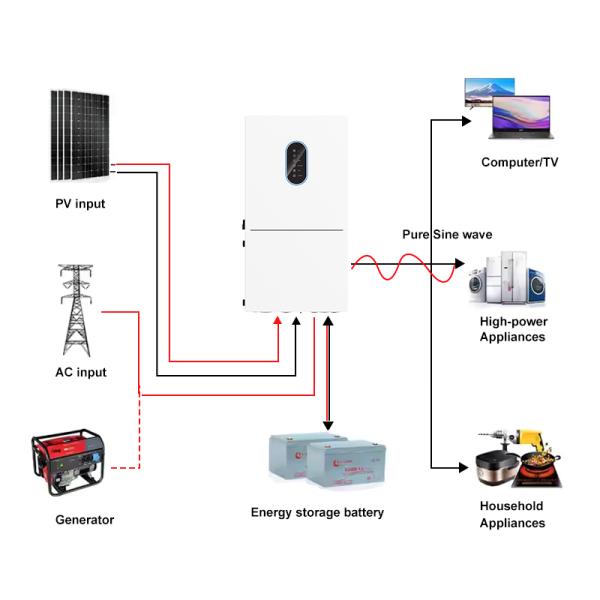 Quality 48V Smart Hybrid Solar Inverter Split Phase With Pure Sine Wave And Dual MPPT Capability 5kw 6kw 7.6kw 10kw 11.4kw wholesale