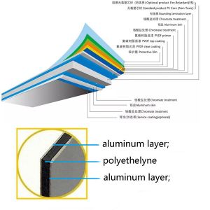 Alucom 4x8 Feet 3mm Acp Toyo Fireproof Aluminum Core Composite Clading Sheets