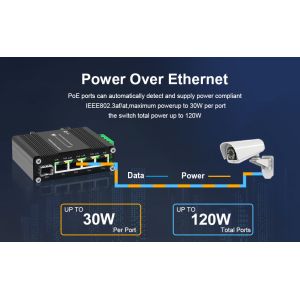 IEEE 802.3at Din Rail Mounted Industrial POE Switch 4 Channel 12V-48V