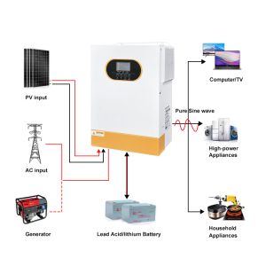 Single Phase Hybrid Inverter Pure Sine Wave Off Grid Solar Inverter 24V 3.5kw