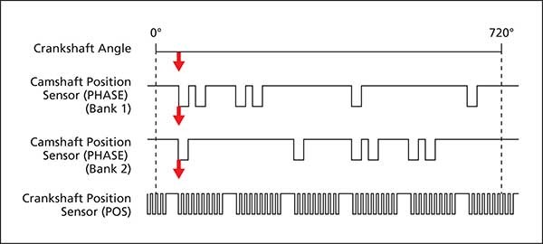 3 Pin Camshaft Position Sensor Cmp Sensor Fits Vauxhall OPEL ASTRA
