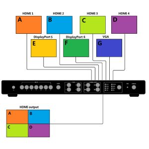 30Hz 4K HDMI Quad Screen Multiviewer