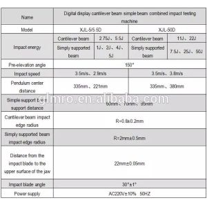 Izod Pendulum Impact Test Machine For Plastic Charpy