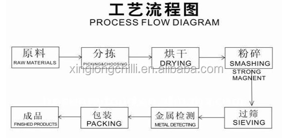 Hot Chilli Rings with top quality