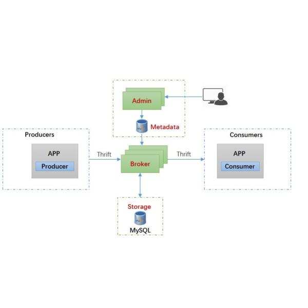 Quality NetTAP® Network Packet Brokers for Application Metadata Optimize Network Change wholesale