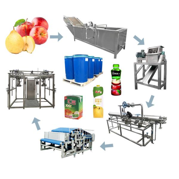 Quality Turnkey Apple Processing Line with 20 Tons Daily Capacity 35% Energy Reduction and UHT Sterilization wholesale