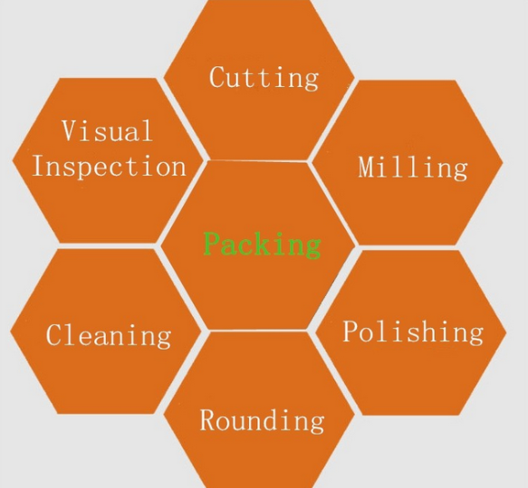 Building Insulated Glass Panels , Tempered Beveled Edge Glass 3.2 / 5 / 6 / 8 / 10 / 12 Mm Thickness