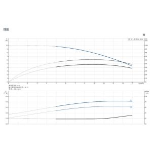 Grundfos CR 10-22 Vertical multistage centrifugal pump Suitable for multiple