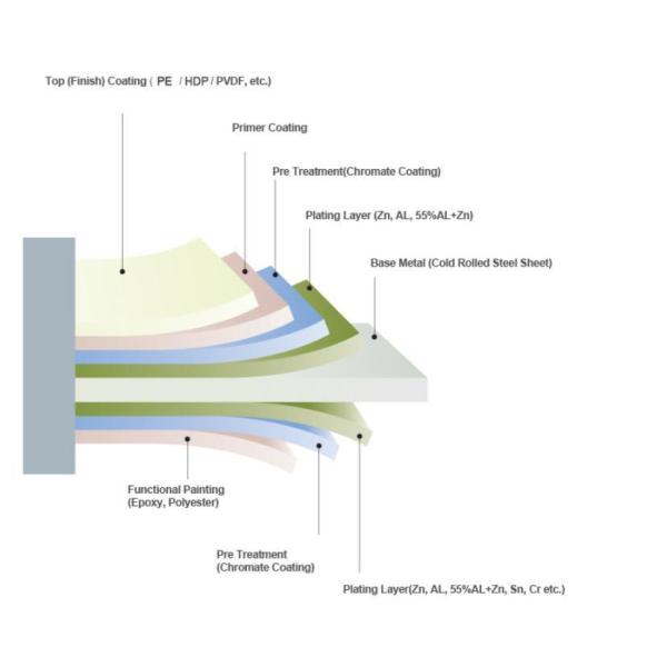 China Big Factory Good Price 0.12-6.0mm Aluminum Coil SGCC Print Prepainted Coils PPGL PPGI Coil