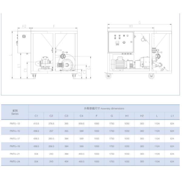 Multifunctional High Purity Pumps Mixing , Shearing , Emulsifying 380V/50HZ