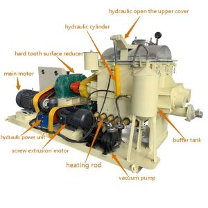 21-37 r.p.m Range of Spindle Speed Double Sigma Blade Mixing Machine for Butyl