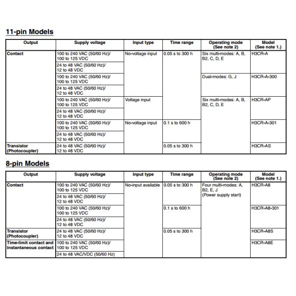 OEM Automation Spare Parts Omron Photoelectric Switch Fiber E32-T11N