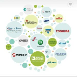 SAK-TC297TP-128F300N Microcontroller Integrated Circuit SAK-TC297TP-128F300N BC