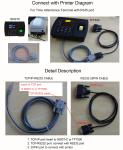 Biometric Fingerprint Time Attendance System with TCP/IP/USB port Communication