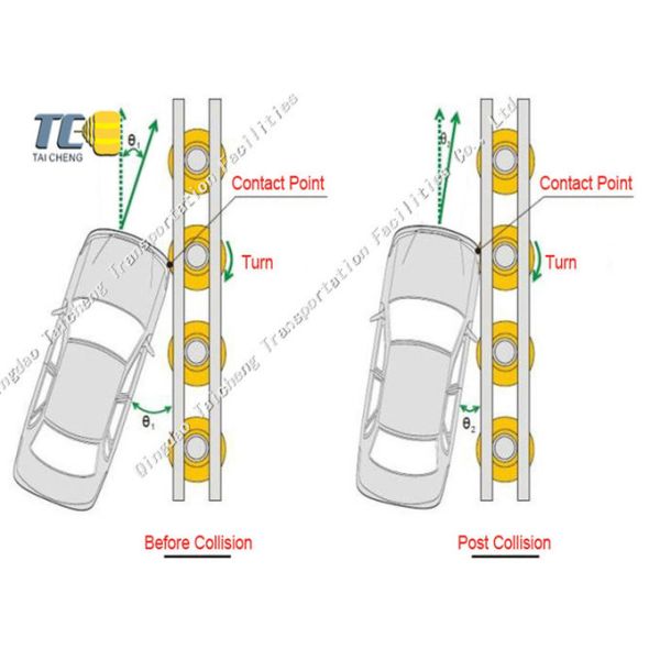 W Beam Rolling Guardrail Barrier Accident Car Transportation Facilities Guardrail 3