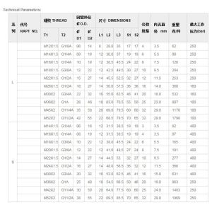 RHV-R-ED Check Valves