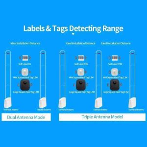 Latest Acrylic Eletronic Sound Light EAS RF 8.2Mhz Antenna surveillance Sensor