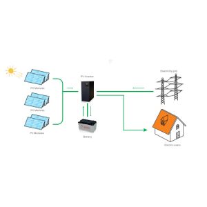 Remote Monitoring 4000W 96V IP20 Wind Solar Hybrid Controller Inverter For Home