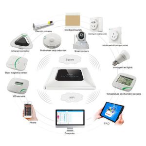 China Remotely Manage Home Automation Security System Easy Installation on sale China Remotely Manage Home Automation Security System Easy Installation on sale