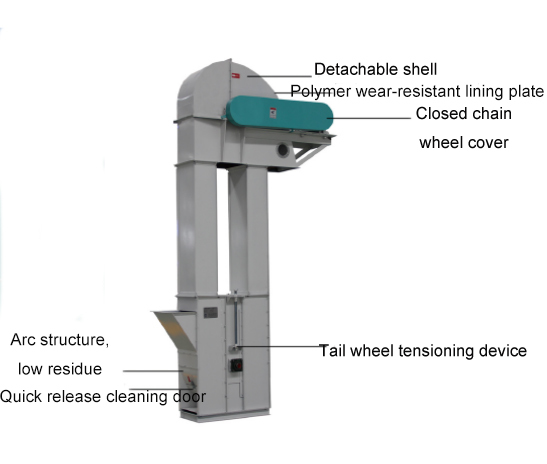 Flap Belt Bucket Elevator 10t/H With Customizable Feeding Interface