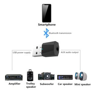 USB Bluetooth Music Receiver Car 3.5mm Audio Adapter for Amplifier Speaker