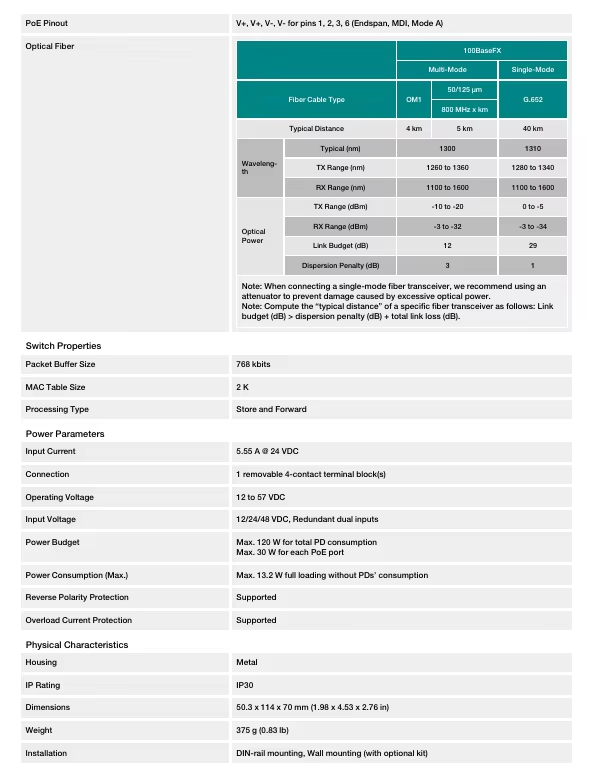 Unique Moxa EDS-P206A 6-port unmanaged Ethernet switches with 4 PoE+ ports