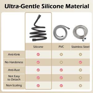 Flexible Extra Long Explosion Proof Silicone Shower Hose with SUS304 Brushed